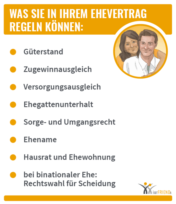 iurFRIEND Schaubild: Was Sie in Ihrem Ehevertrag Regeln Können