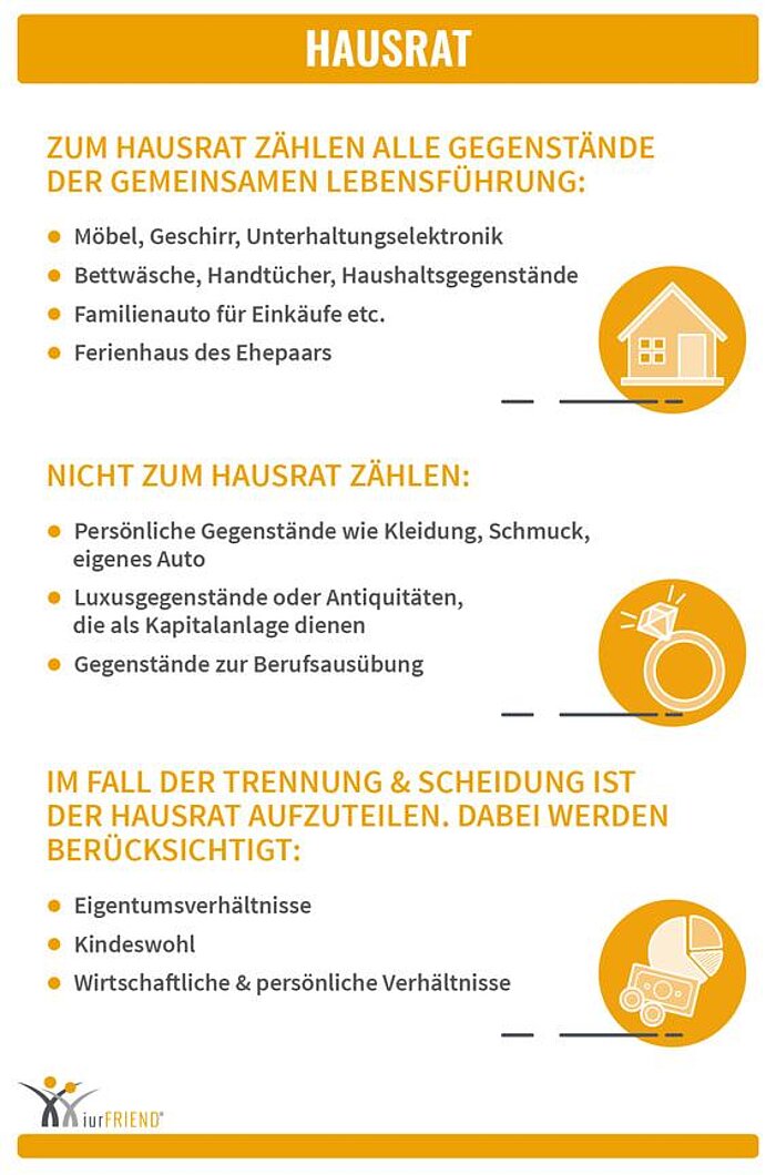 iurFRIEND Schaubild: Hausrat