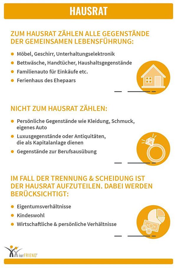 iurFRIEND Schaubild: Hausrat