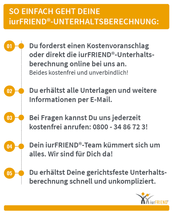 iurFRIEND Schaubild: Deine iurfriend Unterhaltsberechnung