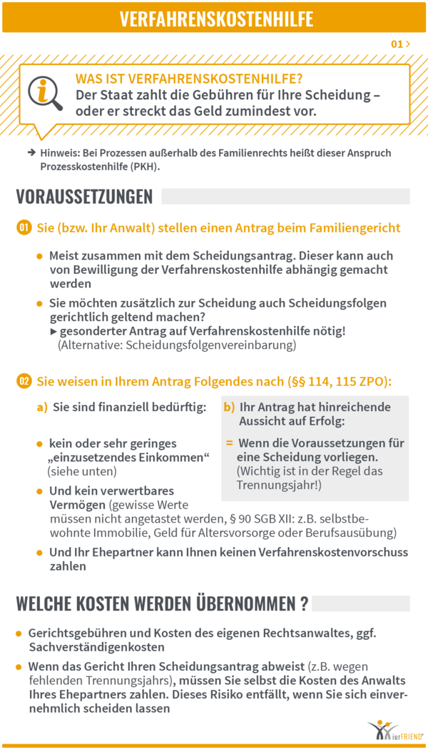 iurFRIEND Schaubild: Verfahrenskostenhilfe 01