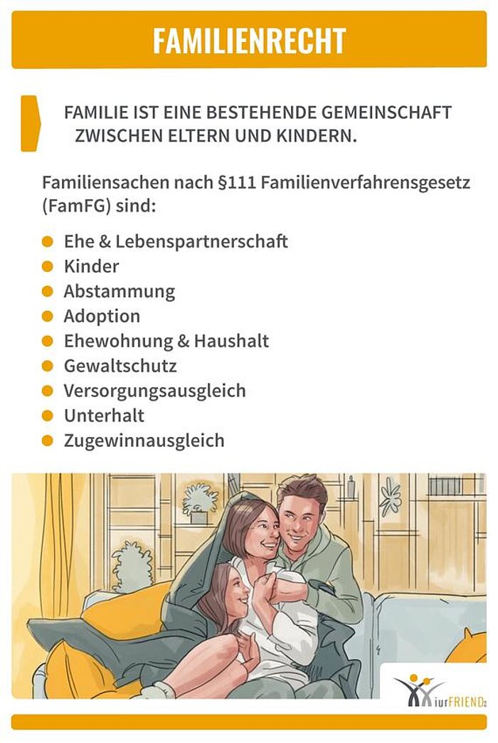 iurFRIEND Schaubild: Familienrecht