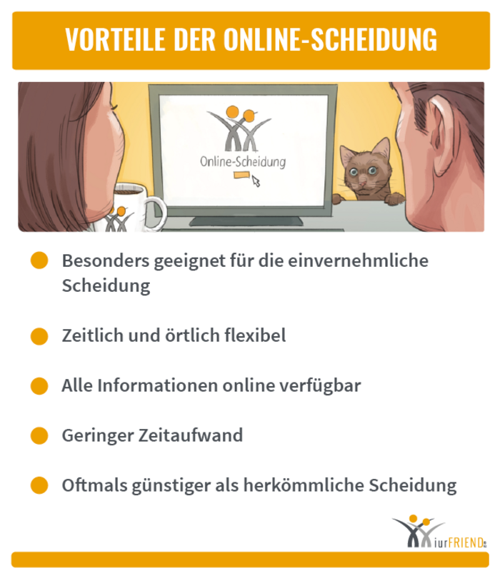 iurFRIEND Schaubild: Vorteile der Online Scheidung