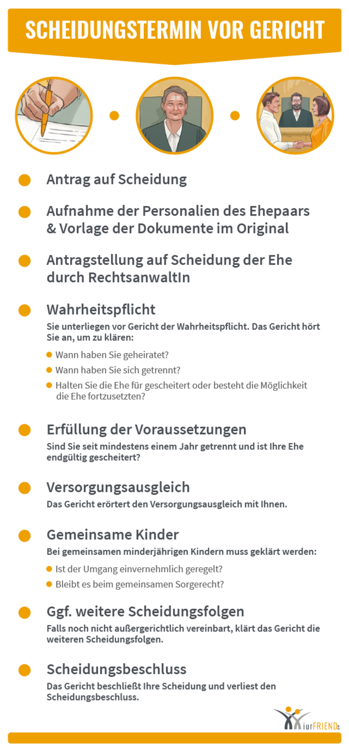 iurFRIEND Schaubild: Scheidungstermin vor Gericht