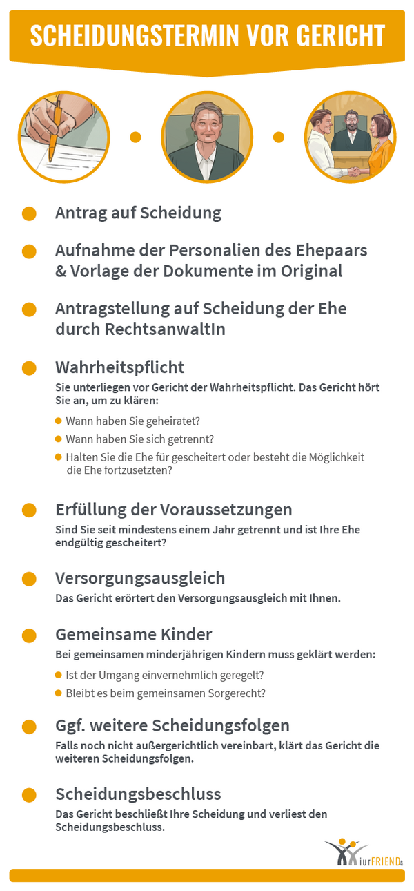 iurFRIEND Schaubild: Scheidungstermin vor Gericht
