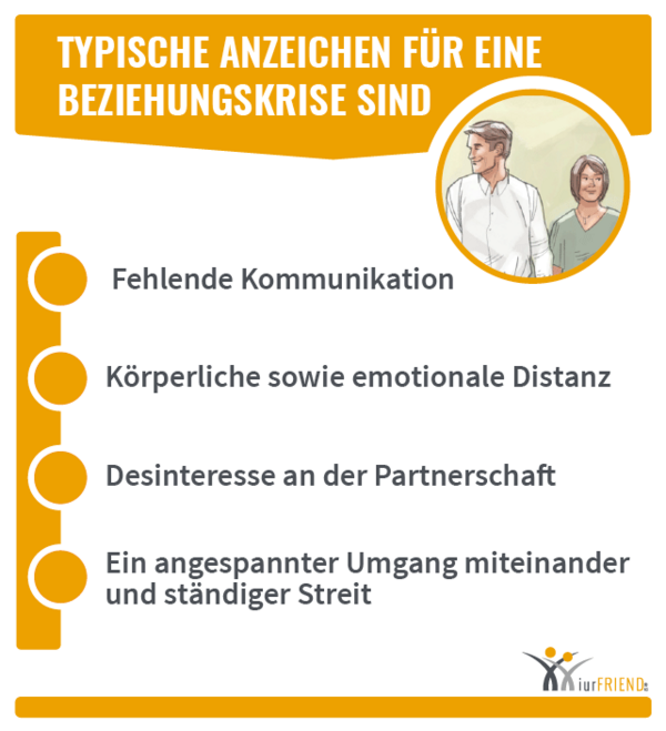 iurFRIEND Schaubild: Typische Anzeichen für eine Beziehungskrise