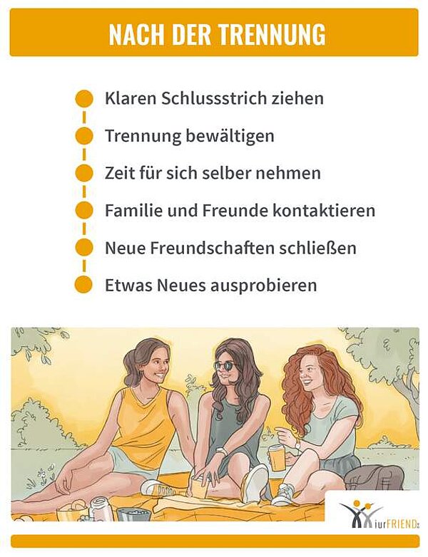iurFRIEND Schaubild: nach der Trennung