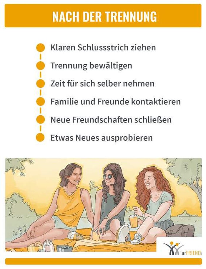 iurFRIEND Schaubild: nach der Trennung