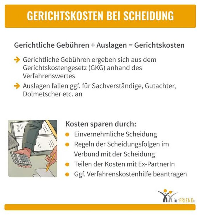 iurFRIEND Schaubild: Gerichtskosten bei Scheidung