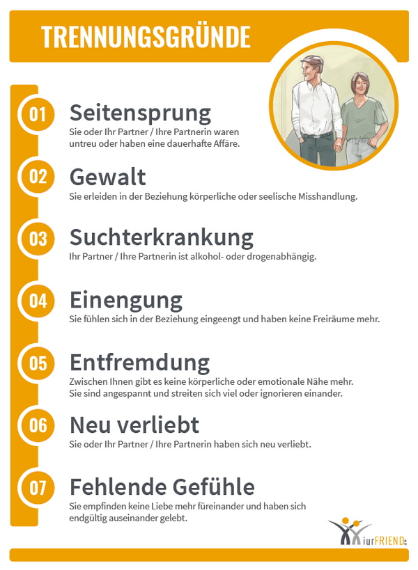iurFRIEND Schaubild: Trennungsgründe