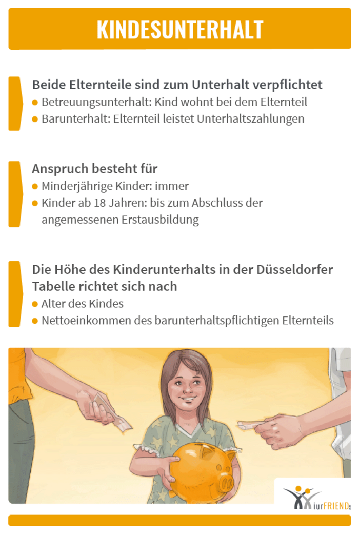 iurFRIEND Schaubild: Kindesunterhalt