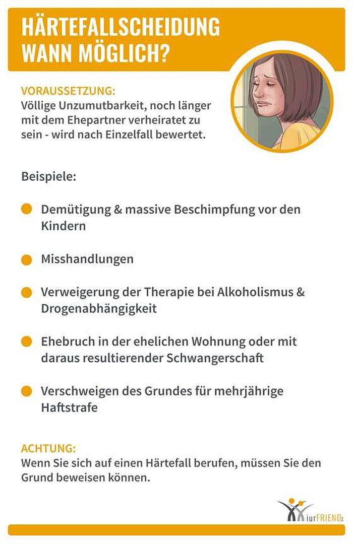 iurFRIEND Schaubild: Härtefallscheidung