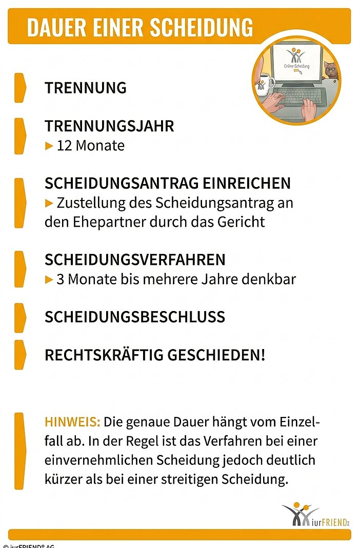 iurFRIEND Schaubild: Dauer einer Scheidung