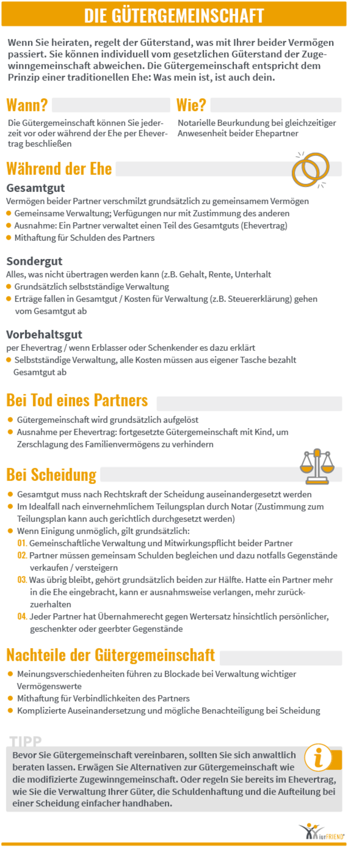 iurFRIEND Schaubild: die Gütergemeinschaft