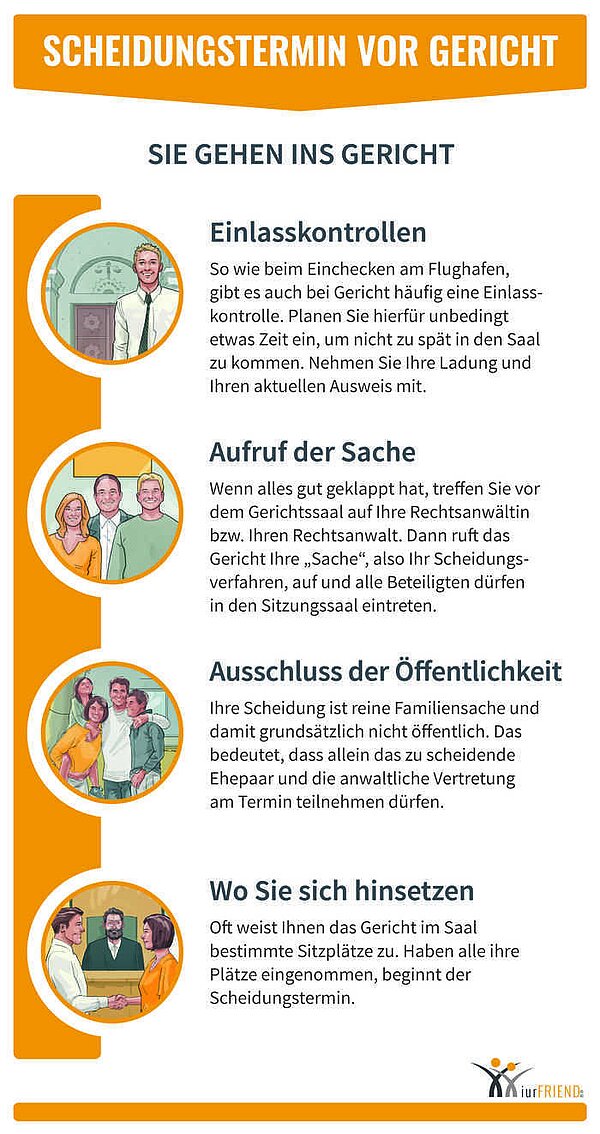 iurFRIEND Schaubild: Scheidungstermin vor Gericht 2 Sie gehen Ins Gericht