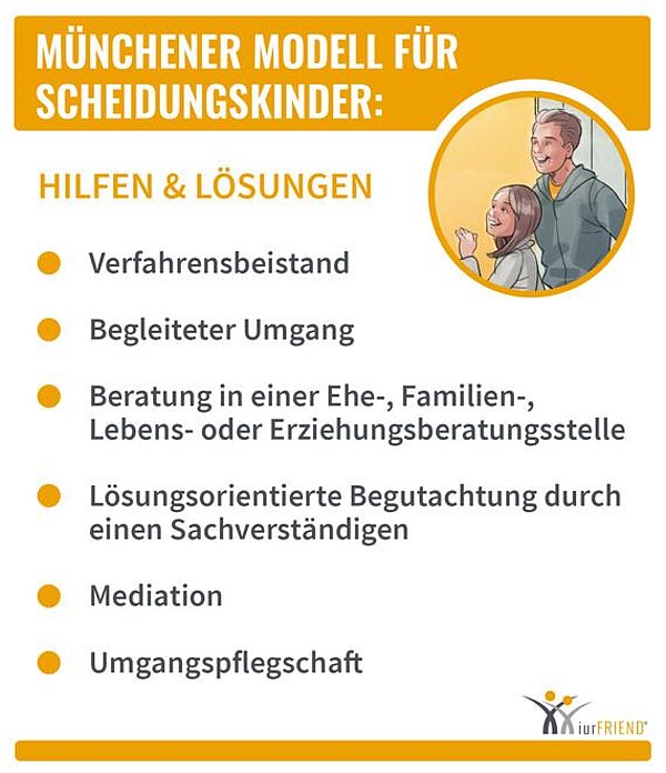 iurFRIEND Schaubild: Münchener Modell für Scheidungskinder