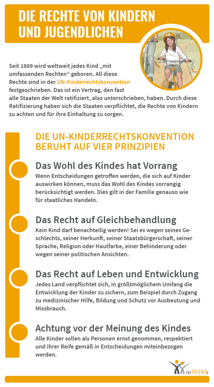 iurFRIEND Schaubild: Rechte von Kindern und Jugendlichen