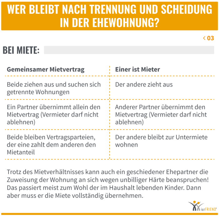 iurFRIEND Schaubild: Wer Bleibt nach Trennung und Scheidung in der Ehewohnung 03