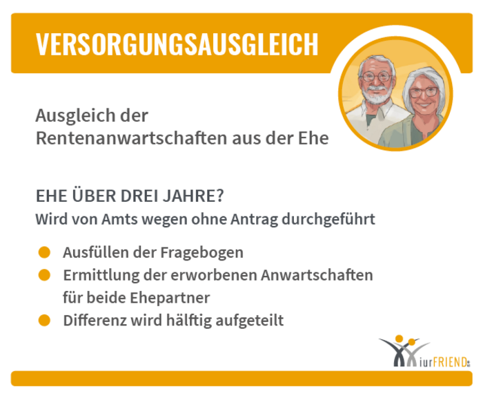 iurFRIEND Schaubild: Versorgungsausgleich