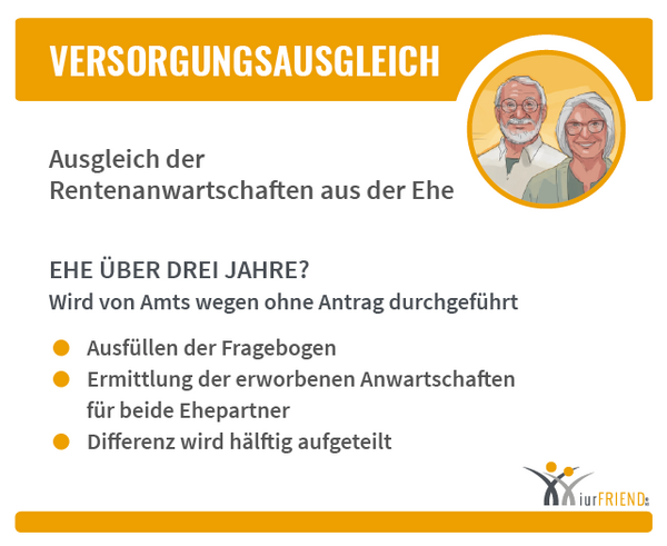 iurFRIEND Schaubild: Versorgungsausgleich