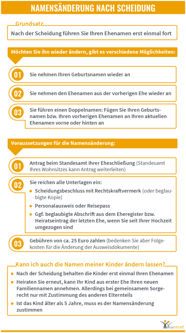 iurFRIEND Schaubild: Namensänderung nach Scheidung