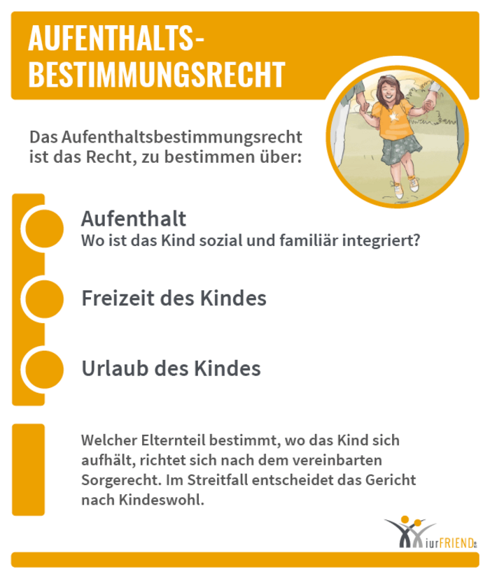 iurFRIEND Schaubild: Aufenthaltsbestimmungsrecht