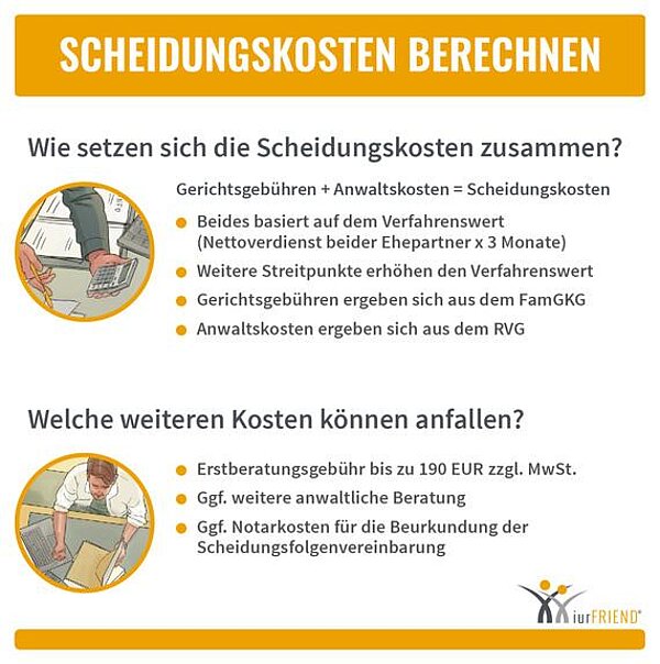 iurFRIEND Schaubild: Scheidungskosten berechnen