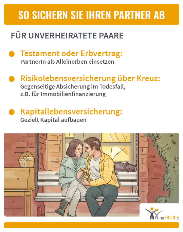 iurFRIEND Schaubild: So Sichern Sie Ihren Partner ab