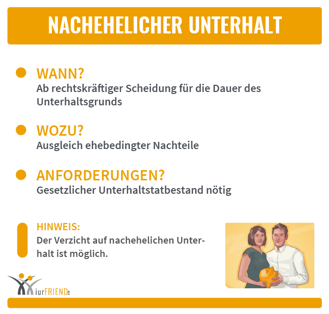 iurFRIEND Schaubild: Nachehelicher Unterhalt